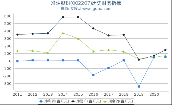 準(zhǔn)油股份（股票代碼，002207）深度解析，準(zhǔn)油股份（股票代碼，002207）全方位深度解析