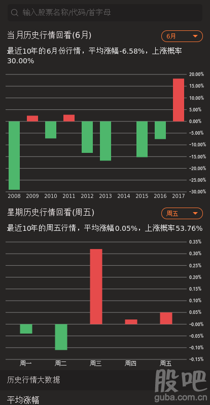 600304股票行情