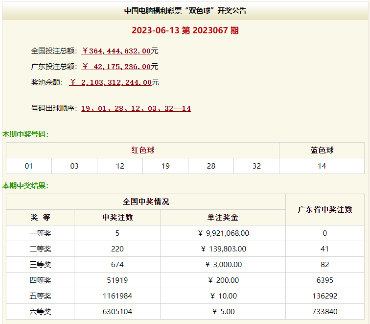 新澳門今晚開獎結(jié)果開獎記錄查詢