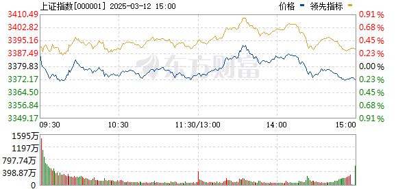 上海A股行情走勢圖，深度分析與展望，上海A股行情走勢深度解析與未來展望